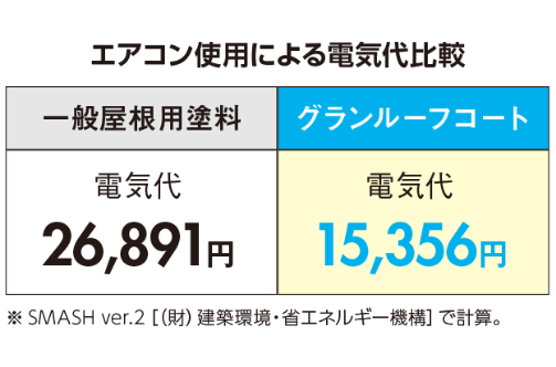 エアコン代をダウン