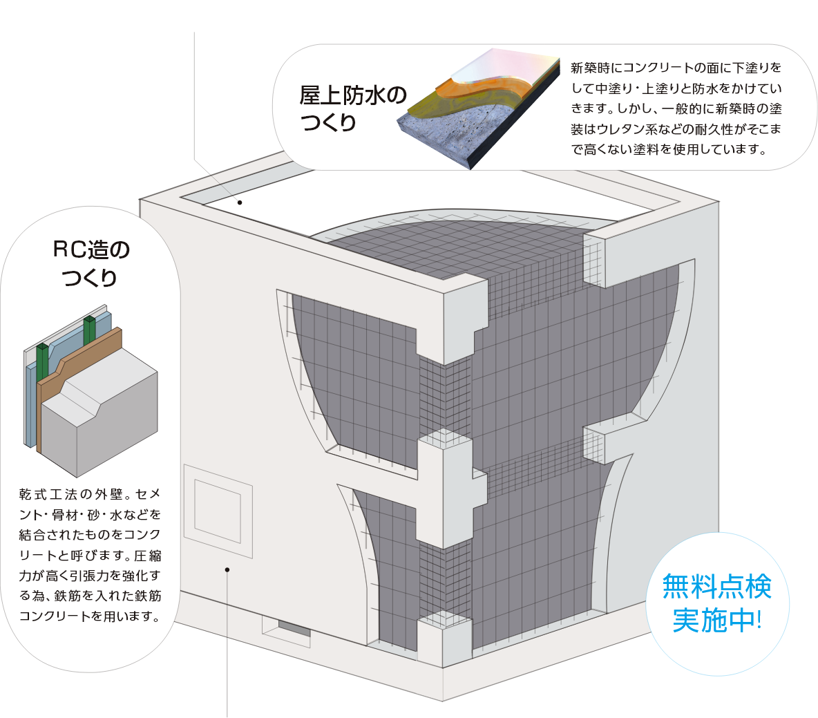 住まいの自己診断