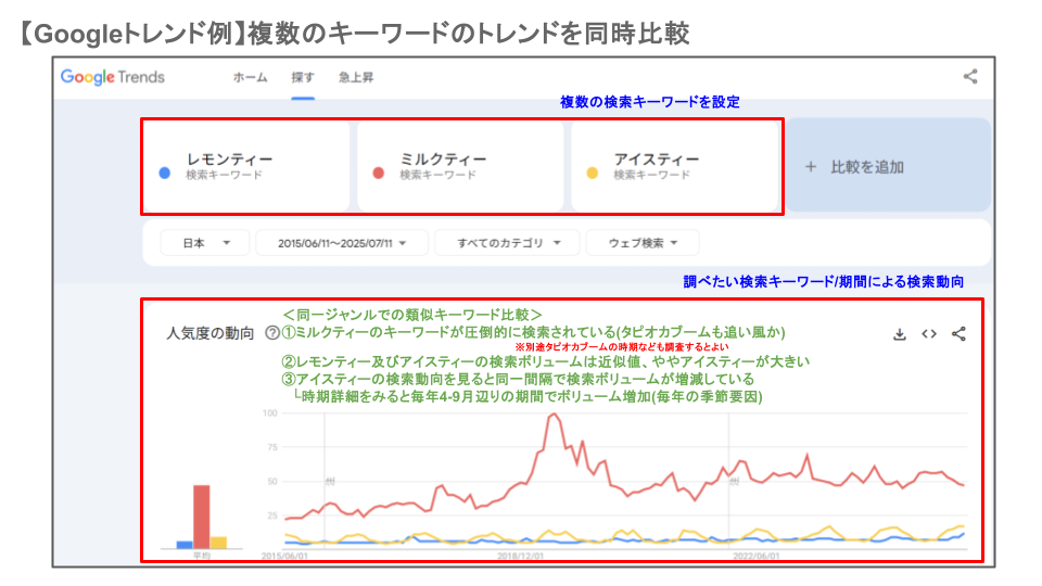 Googleトレンド同時比較